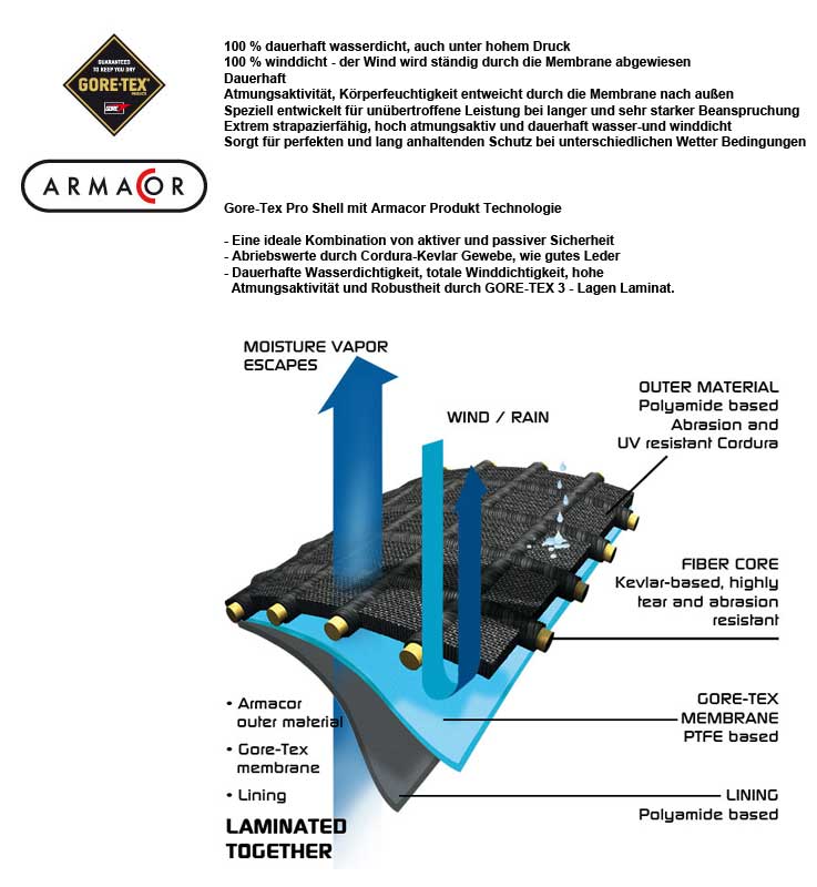 armacor